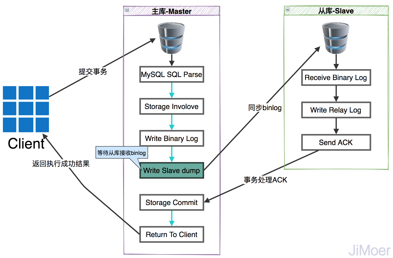 详解MySQL的半同步