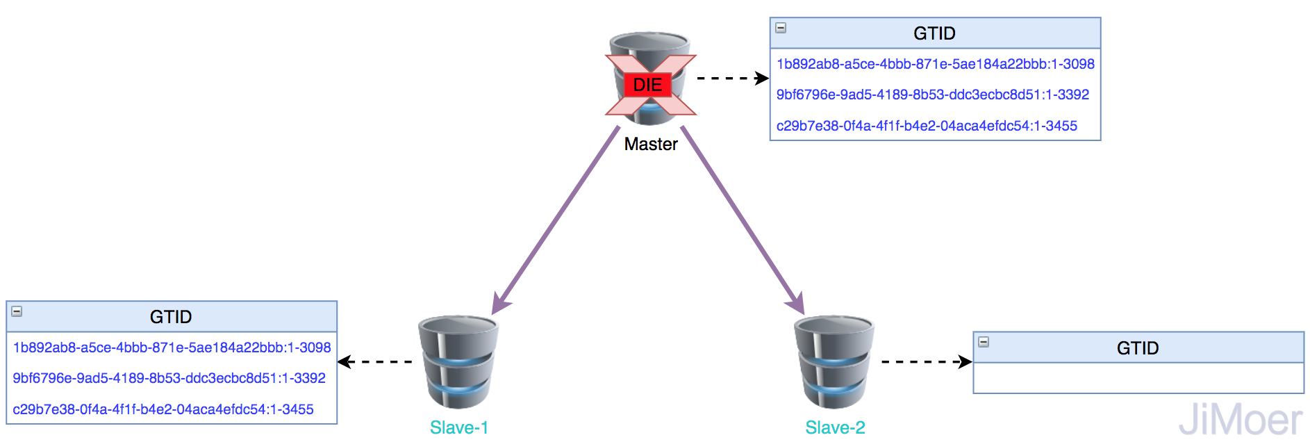 详解MySQL的半同步