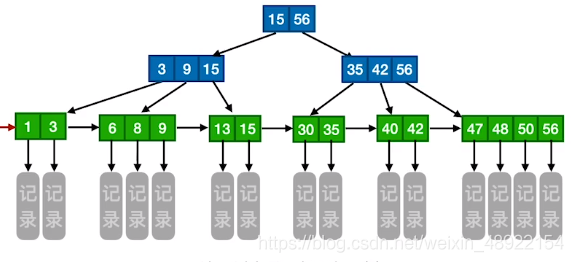 MySQL创建高性能索引的全步骤