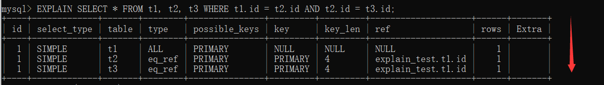 MySQL创建高性能索引的全步骤