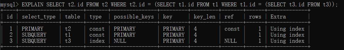 MySQL创建高性能索引的全步骤