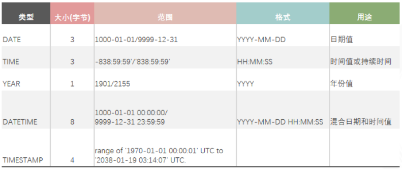 MySQL时间设置注意事项的深入总结