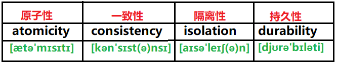 MySQL数据库事务transaction示例讲解教程