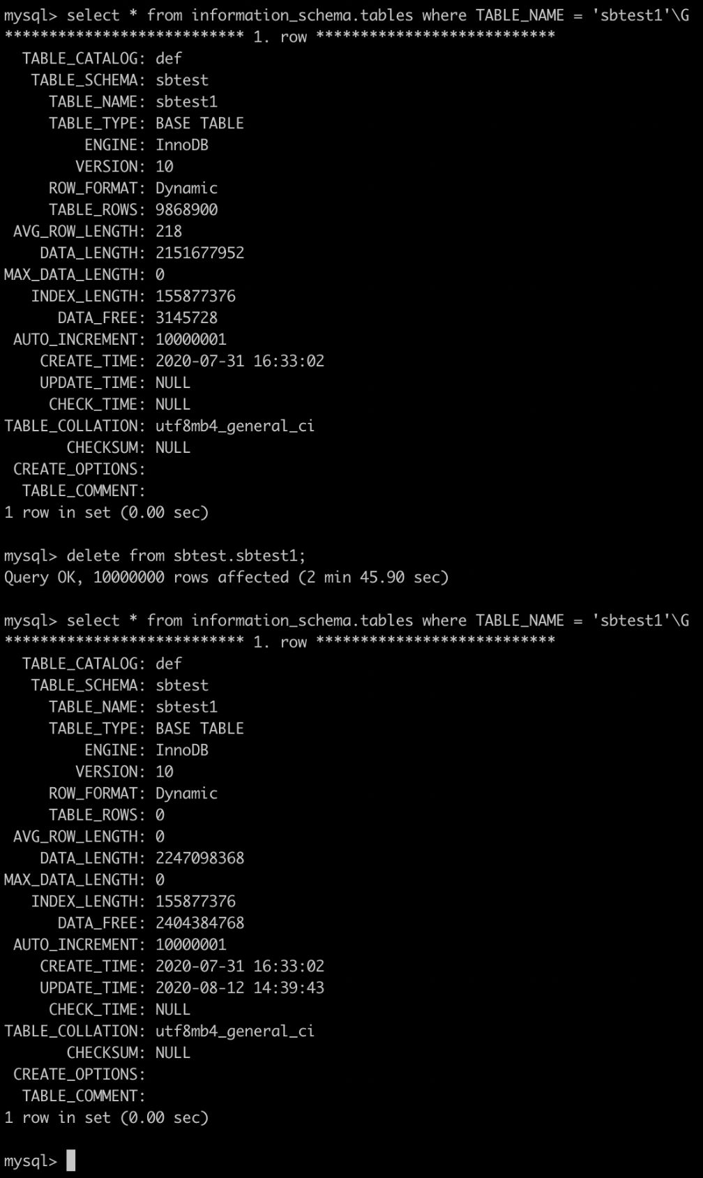 MySQL Delete 删数据后磁盘空间未释放的原因