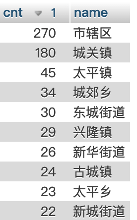 MySQL 隔离数据列和前缀索引的使用总结