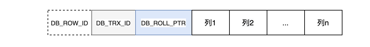 一文搞懂MySQL持久化和回滚的原理