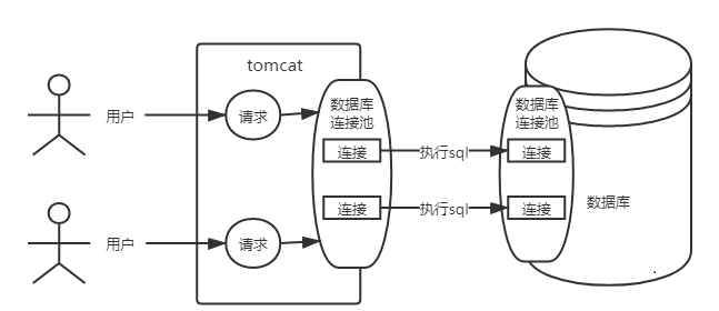 MySQL InnoDB架构的相关总结