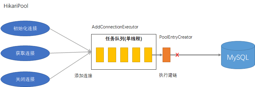 详解MySQL连接挂死的原因