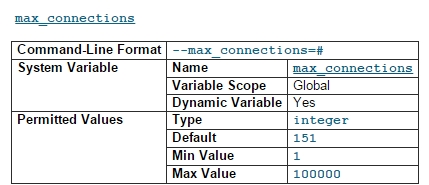 mysql如何实现最大连接数