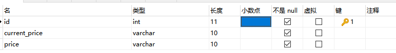 MySQL数据库中varchar类型的数字比较大小的方法