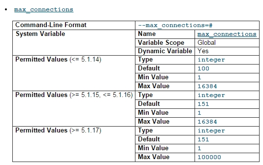 mysql如何实现最大连接数