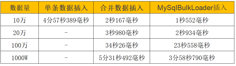 .Net Core导入千万级数据至Mysql的步骤