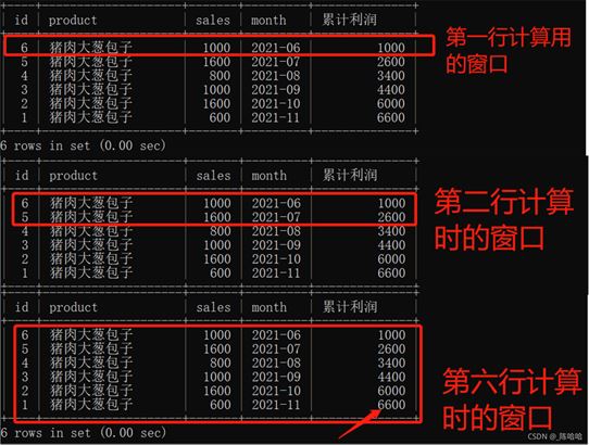 MySQL窗口函数的具体使用