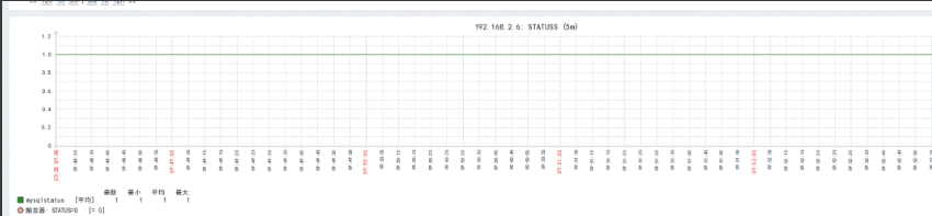 zabbix监控mysql的实例方法