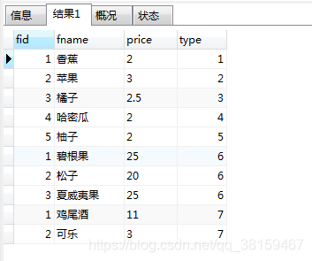 Mysql 如何实现多张无关联表查询数据并分页