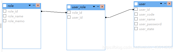 mysql 带多个条件的查询方式