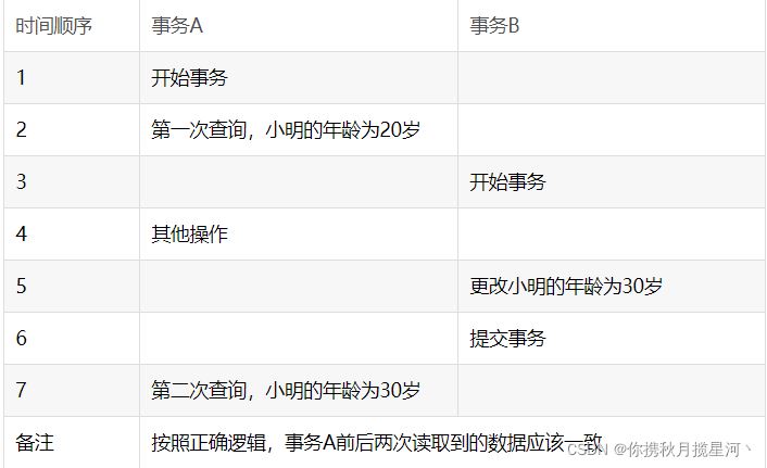 MySQL多版本并发控制MVCC底层原理解析