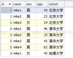 mysql 如何获取两个集合的交集/差集/并集