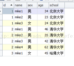 mysql 如何获取两个集合的交集/差集/并集