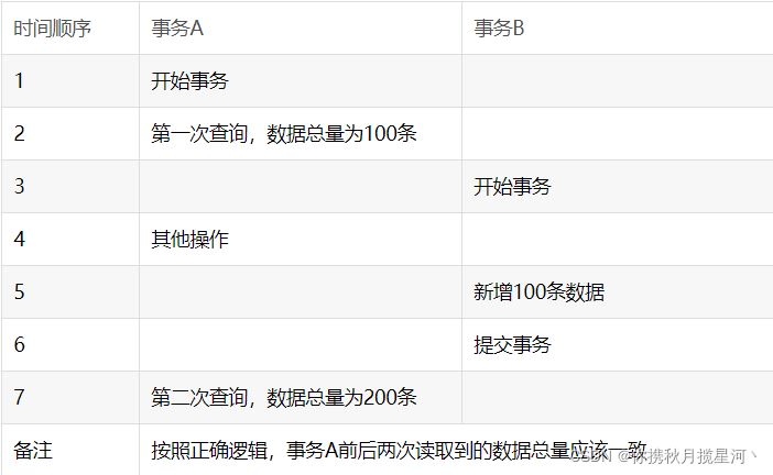 MySQL多版本并发控制MVCC底层原理解析