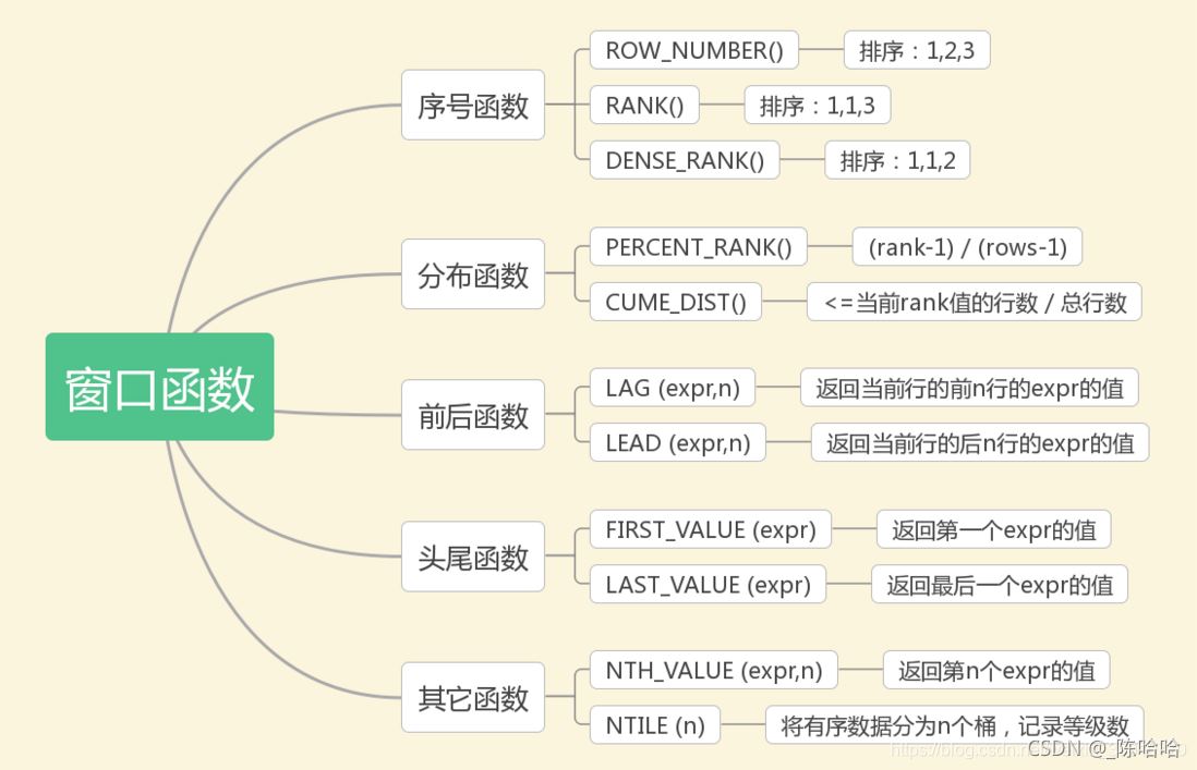 MySQL窗口函数的具体使用