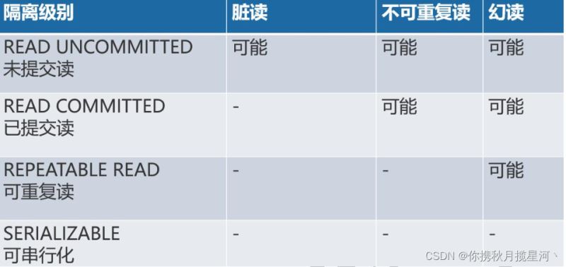 MySQL多版本并发控制MVCC底层原理解析