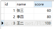 MySql关于null的函数使用分享