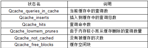 MySQL的Query Cache图文详解