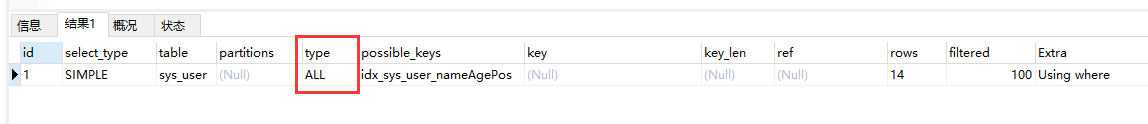 浅谈mysql哪些情况会导致索引失效