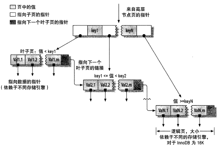 MySQL系列之九 mysql查询缓存及索引