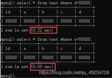 MySQL索引是啥?不懂就问