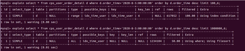 MySQL深度分页(千万级数据量如何快速分页)