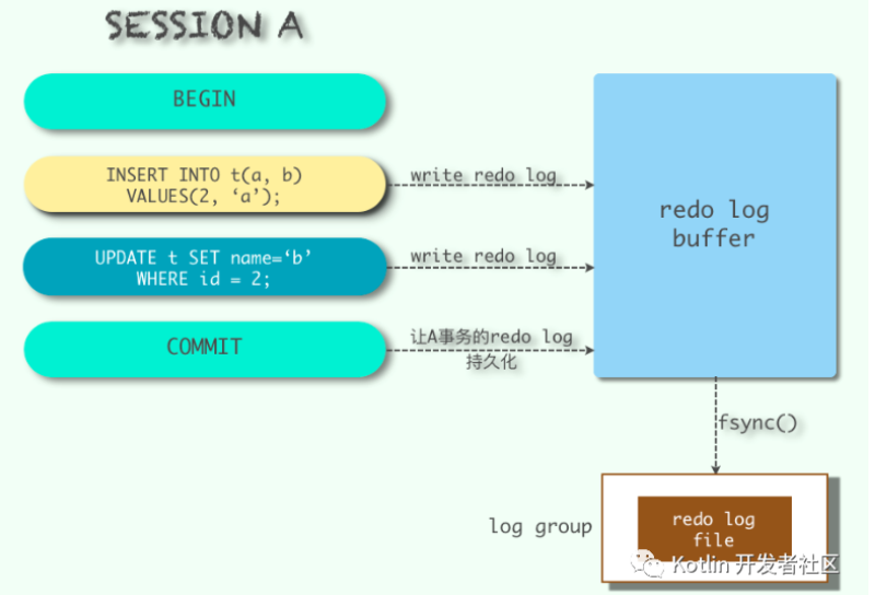 MySQL中的redo log和undo log日志详解