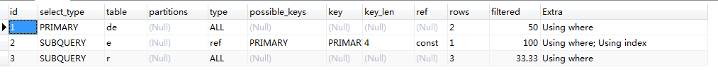 SQL优化老出错,那是你没弄明白MySQL解释计划用法