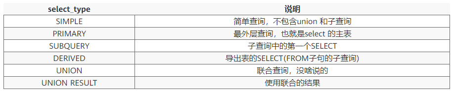 SQL优化老出错,那是你没弄明白MySQL解释计划用法