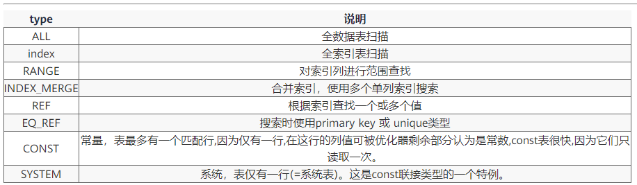 SQL优化老出错,那是你没弄明白MySQL解释计划用法