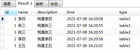 MYSQL使用Union将两张表的数据合并显示