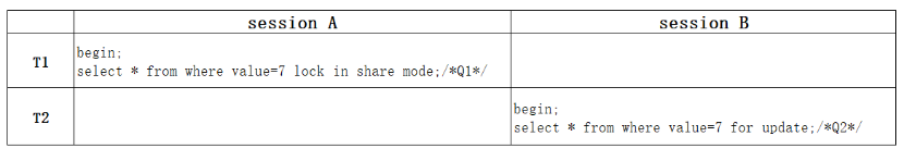 MySQL如何解决幻读问题