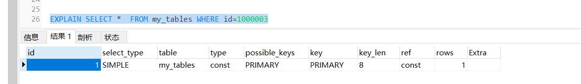 浅析MySQL 主键使用数字还是uuid查询快