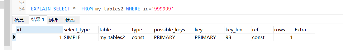 浅析MySQL 主键使用数字还是uuid查询快