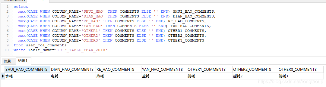 一篇文章带你了解SQL之CASE WHEN用法详解