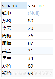 MySQL多表连接查询详解