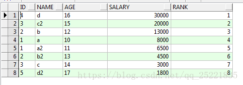 MYSQL row_number()与over()函数用法详解