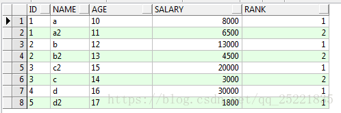 MYSQL row_number()与over()函数用法详解