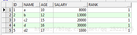 MYSQL row_number()与over()函数用法详解