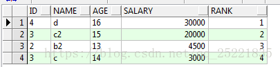 MYSQL row_number()与over()函数用法详解