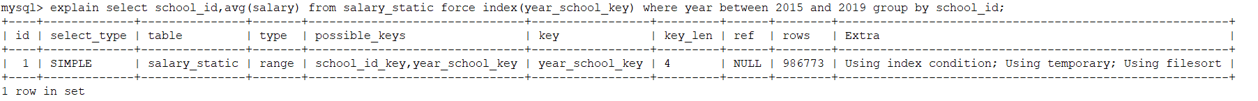 mysql回表致索引失效案例讲解