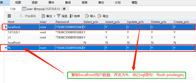 MySQL 1130异常,无法远程登录解决方案详解