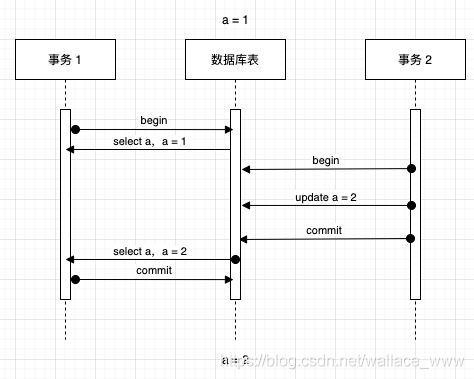 MySQL事务控制流与ACID特性