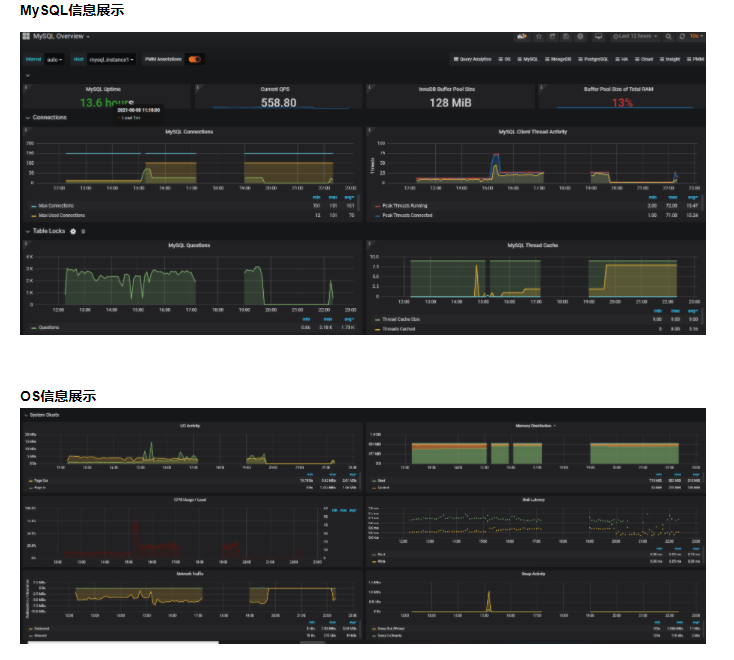 Prometheus 监控MySQL使用grafana展示